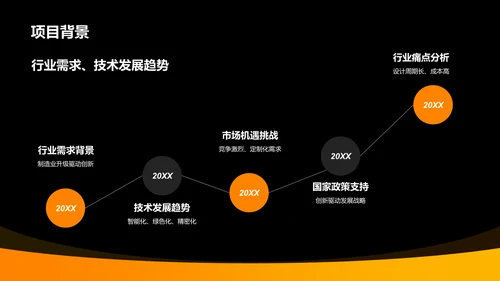 橙色商务风机械设计毕业答辩PPT模板