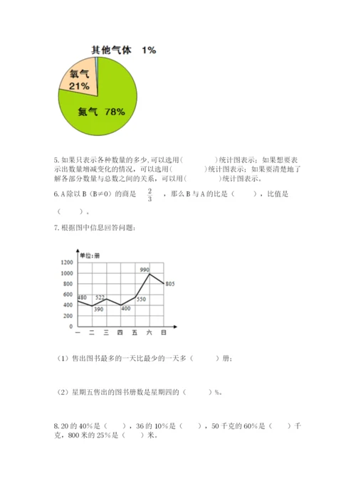 人教版六年级上册数学期末测试卷往年题考.docx