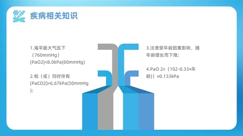 蓝色渐变简约商务呼吸衰竭病人护理查房医疗护理培训PPT