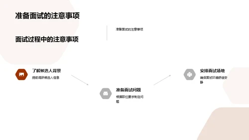 提升招聘效能的商务礼仪