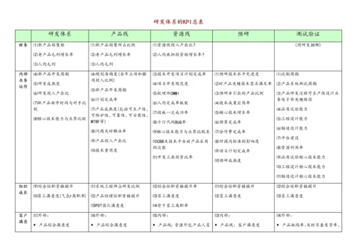 05-公司研发体系的KPI总表.docx