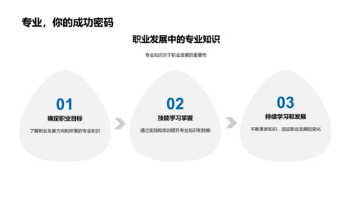 专业知识助力职业发展PPT模板