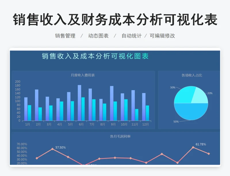 销售收入及财务成本分析可视化表