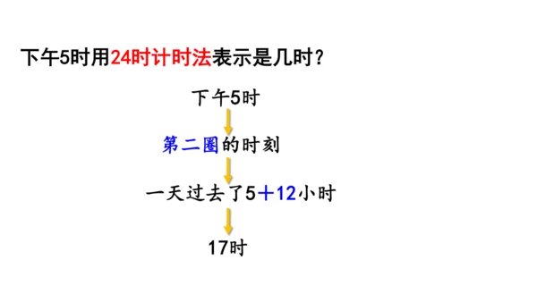 2024（大单元教学）人教版数学三年级下册6.3  24时计时法课件（共23张PPT)