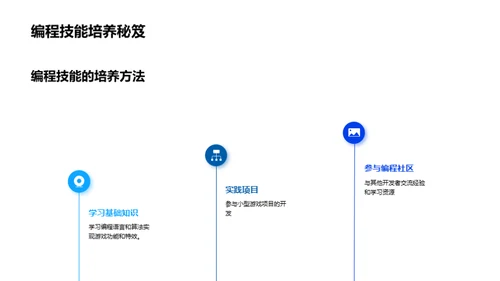 游戏制作全面掌握