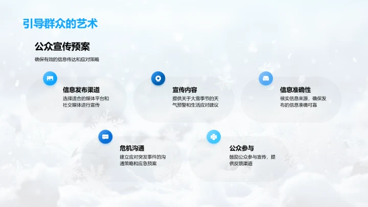冬季天气信息传播