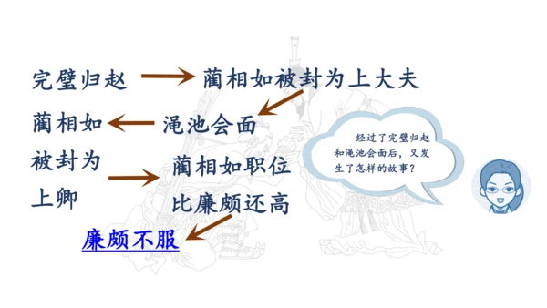 6 将相和 第二课时 课件