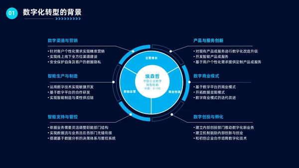 科技风企业数字化转型公司培训教育工作汇报总结PPT
