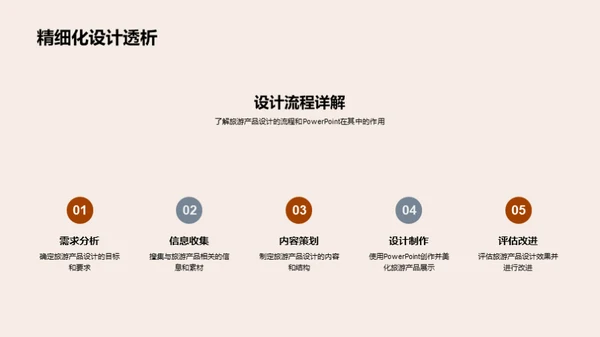 旅游盛宴的PPT魔法