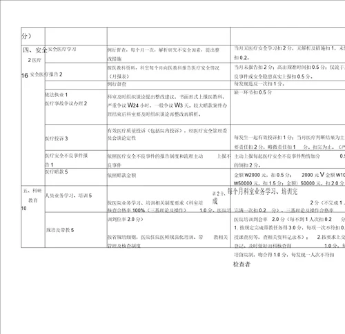 医技科室医疗质量绩效考核评分表