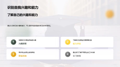 学历选择之路