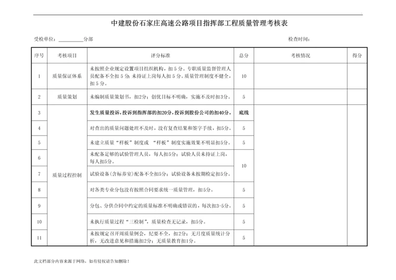 质量管理考核表(月度).docx