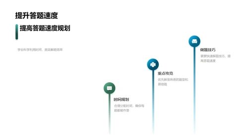 高考数学全方位解析