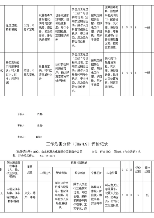 5工作危害分析研究报告