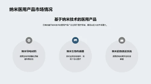纳米医疗：探索未来