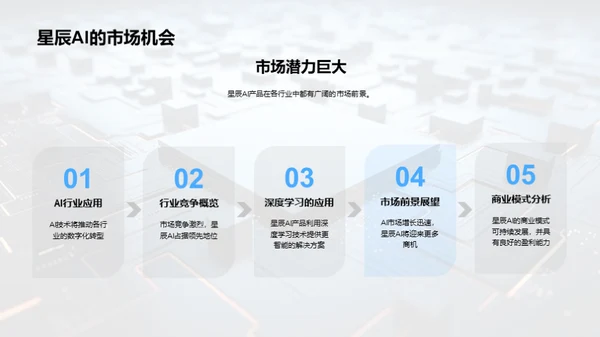 智领未来：AI技术与市场