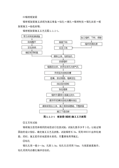 锚杆框架梁及锚索框架梁