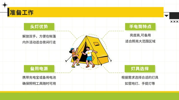 黄绿色潮流风暑期旅游计划模板