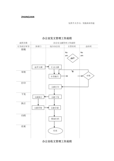 综合办公室管理工作流程图.docx