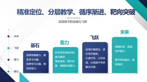 蓝色简约知识竞赛答题动态PPT模板
