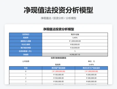 净现值法投资分析模型