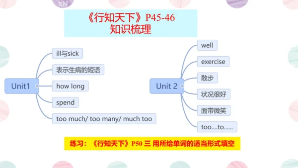 Module 4  Seeing the doctor Module4 本模块综合与测试
