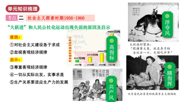 第二单元  社会主义制度的建立与社会主义建设的探索（单元复习课件）-八年级历史下册同步备课系列（部编
