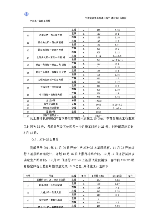 路面工程施工进度计划