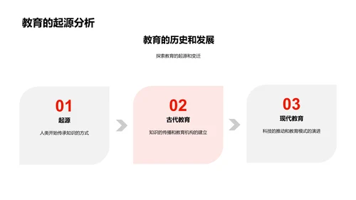 科技驱动教育变革PPT模板