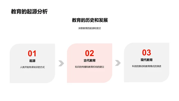 科技驱动教育变革PPT模板