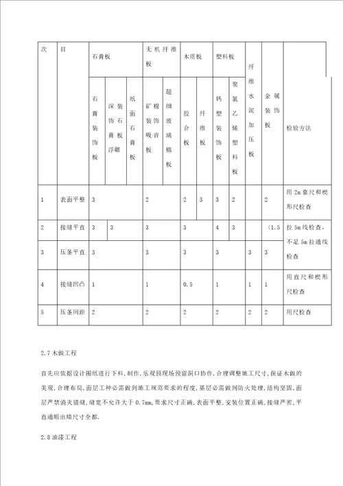 学校装饰改造工程施工组织设计概述