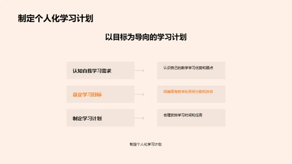 高考数学胜利攻略