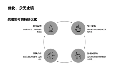 我与战略咨询