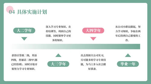 插画风大学生职业生涯规划书PPT模板