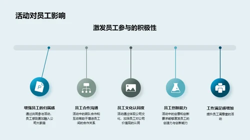 打造心动圣诞活动