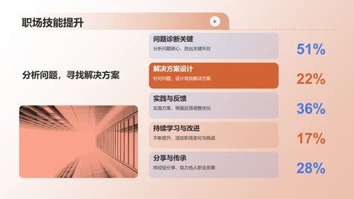 橙色职业生涯人物访谈PPT模板