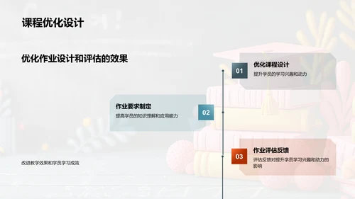 优化教学作业PPT模板