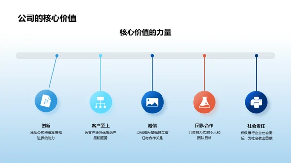 新手启航：步入职场之路