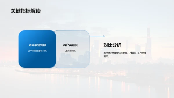 半年银行业绩回顾