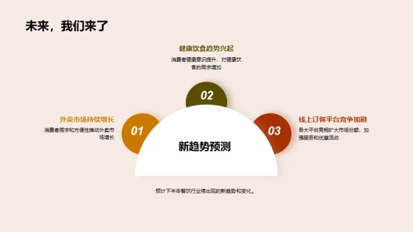 餐饮业半年金融解读