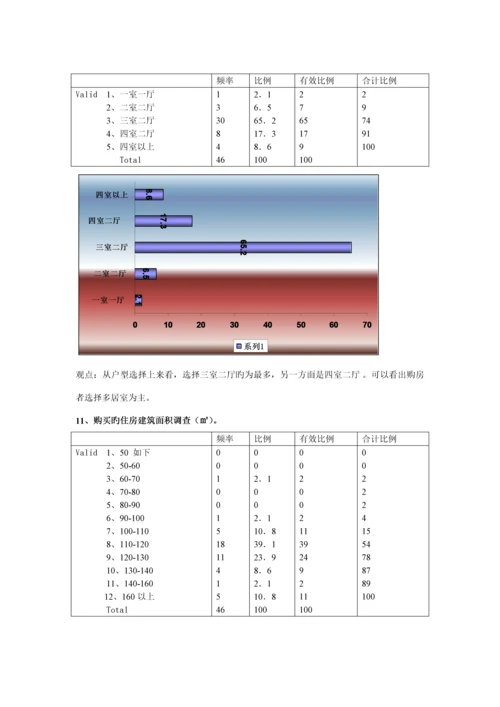 住房市场调查汇总报告.docx