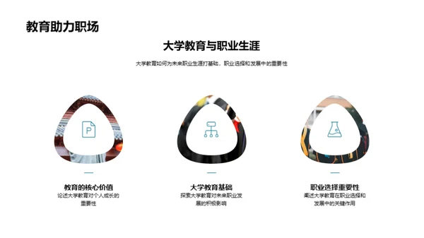 塑造职业生涯