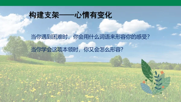四下第六单元习作：我学会了  课件