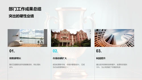 部门成绩回顾