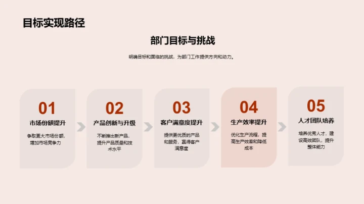 战略共谋，挑战并进