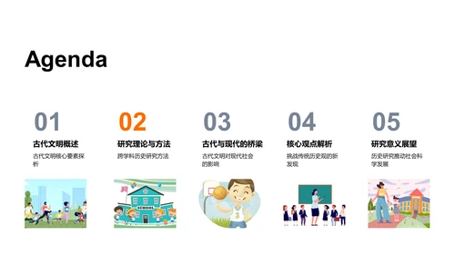 古代文明研究报告PPT模板