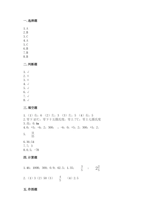 人教版六年级下册数学期末测试卷带答案（预热题）.docx