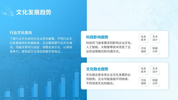 蓝色商务风新员工企业文化宣导培训PPT模版