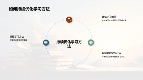 精准学习 突破自我