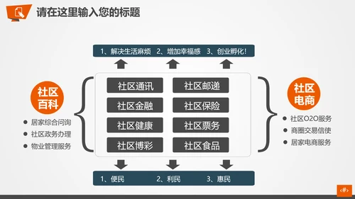 公司企业产品礼物促销活动策划PPT模板